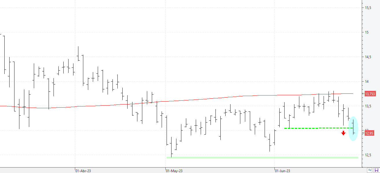 c230623repsol