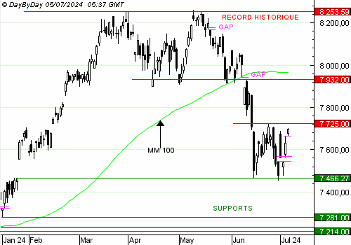 cac4220240705