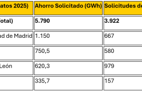 comunidades lderes en solicitudes de cae
