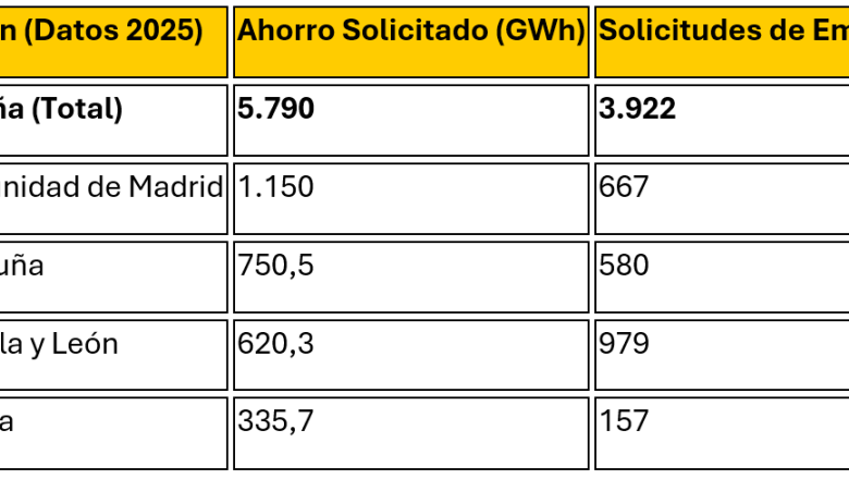 comunidades lderes en solicitudes de cae