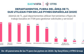 encuesta el panorama de las ti para las pymes en 2026 encuesta el panorama de las ti para las pymes en 2026