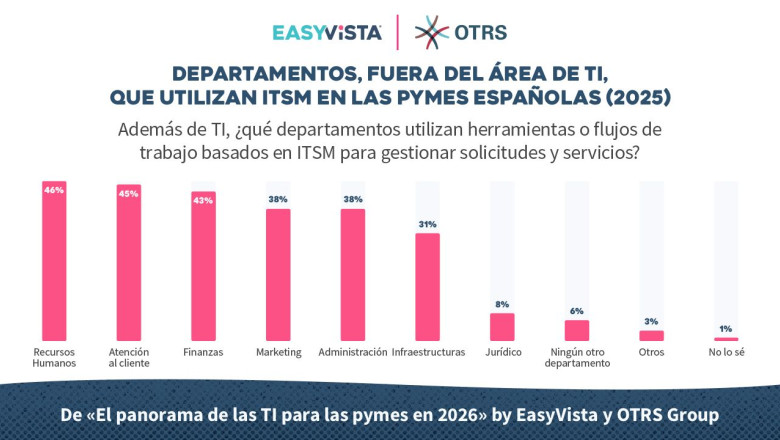 encuesta   el panorama de las ti para las pymes en 2026
