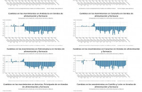 ep cambios en los movimietos de los espanoles a tiendas de alimentacion durante la epidemia del