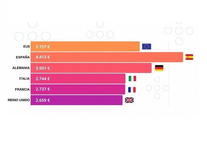 ep descuentos que realizaron los concesionarios de los principales mercados europeos en 2018