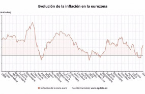 ep evolucion de la inflacion en la eurozona hasta marzo de 2021 eurostat