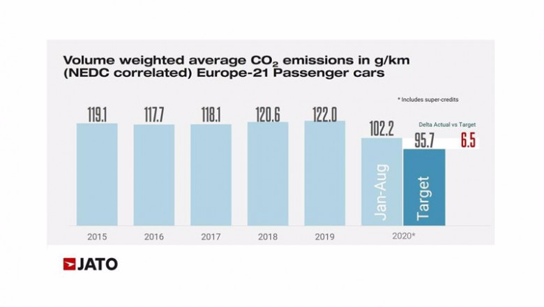 ep objetivos de emisiones de co2 ep objetivos de emisiones de co2