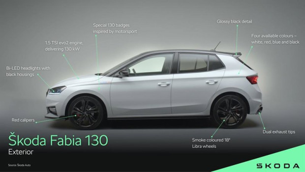 ep skoda lanza el fabia 130 el modelo mas rapido de la marca hasta la fecha disponible a finales de