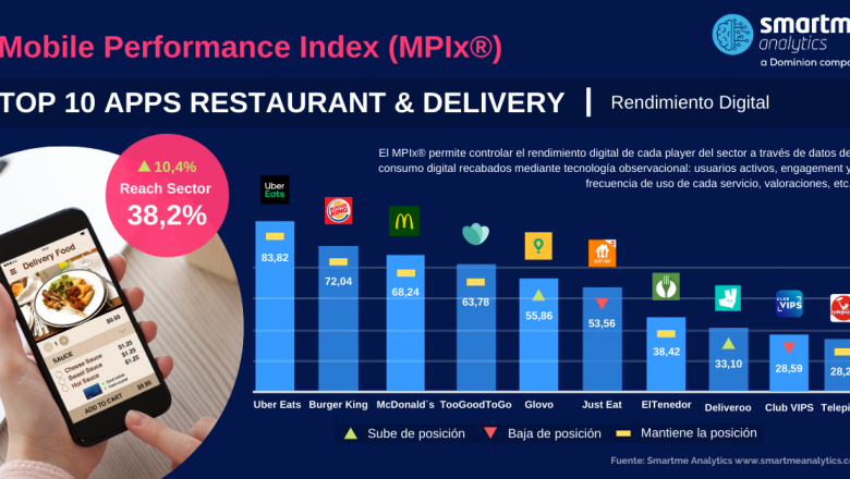 1611855415 mpix top10 restaurant delivery