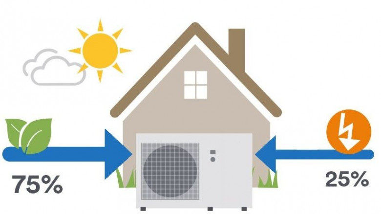 1640953765 aerotermia