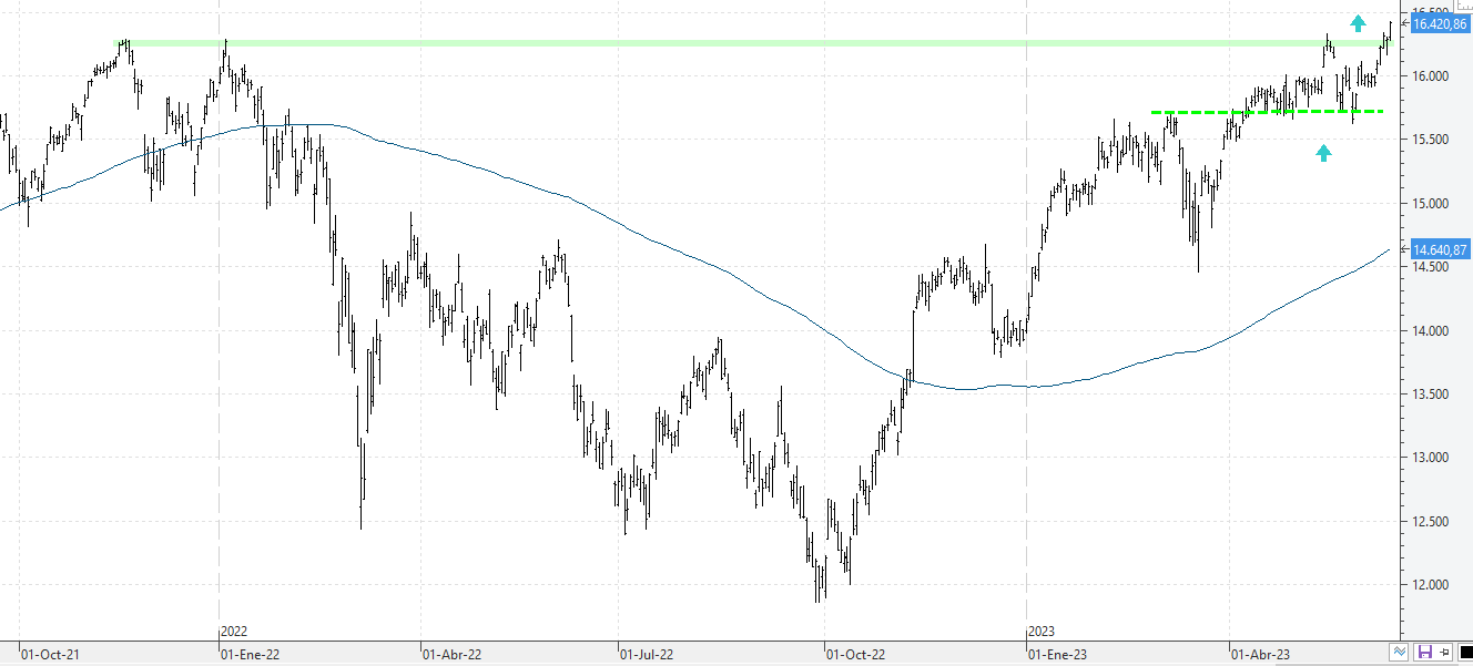 180623dax