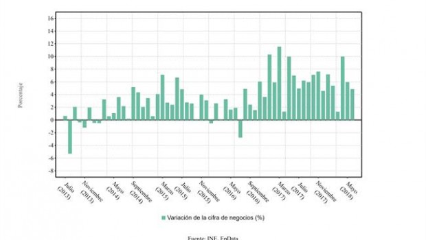 ep cifranegociolas empresas junio 2018