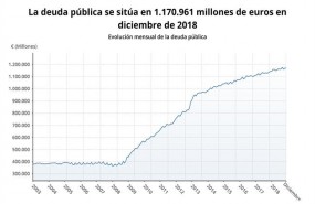 ep deuda publicadiciembre2018 bancoespana