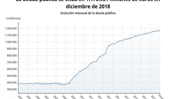 ep deuda publicadiciembre2018 bancoespana