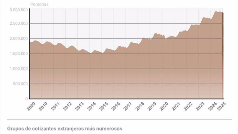 ep infografia con cifras de afiliacion de extranjeros en espana ep infografia con cifras de afiliacion de extranjeros en espana