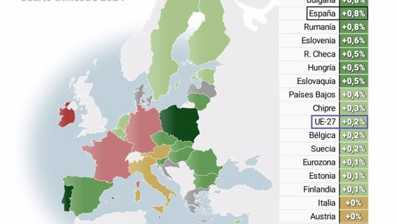 ep mapa con crecimiento del pib en la zona euro por paises ep mapa con crecimiento del pib en la zona euro por paises