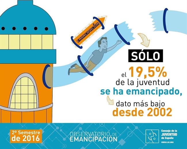 ep observatoriola emancipacioncje