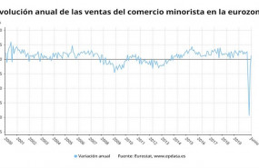 ep variacion anual de las ventas del comercio minorista en la eurozona hasta junio de 2020 eurostat