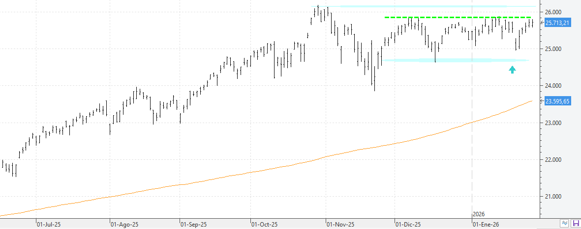k270126nasdaq k270126nasdaq