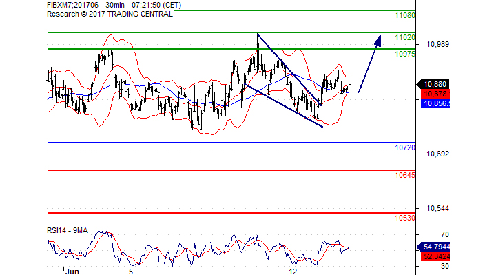 Forexpros ibex 35 futuro