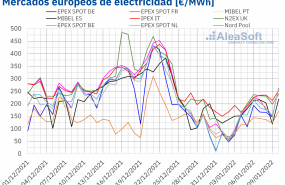 1641820370 20220110 aleasoft precios mercados europeos electricidad 