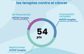 creatividad oncoindex 
