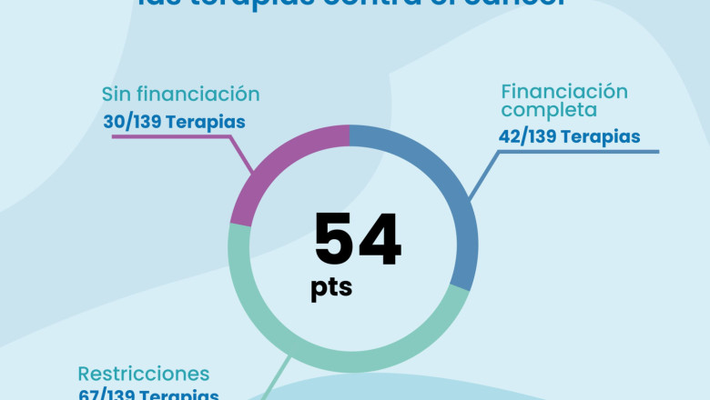 creatividad oncoindex 