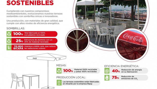 ep beneficioslas terrazas sosteniblescoca-cola