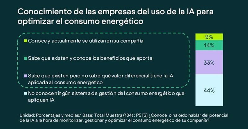 ep datos del estudio sobre expectativas penetracion y contribucion de la inteligencia artificial en ep datos del estudio sobre expectativas penetracion y contribucion de la inteligencia artificial en