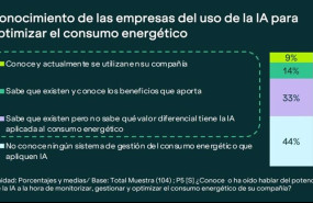 ep datos del estudio sobre expectativas penetracion y contribucion de la inteligencia artificial en