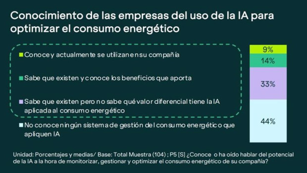ep datos del estudio sobre expectativas penetracion y contribucion de la inteligencia artificial en