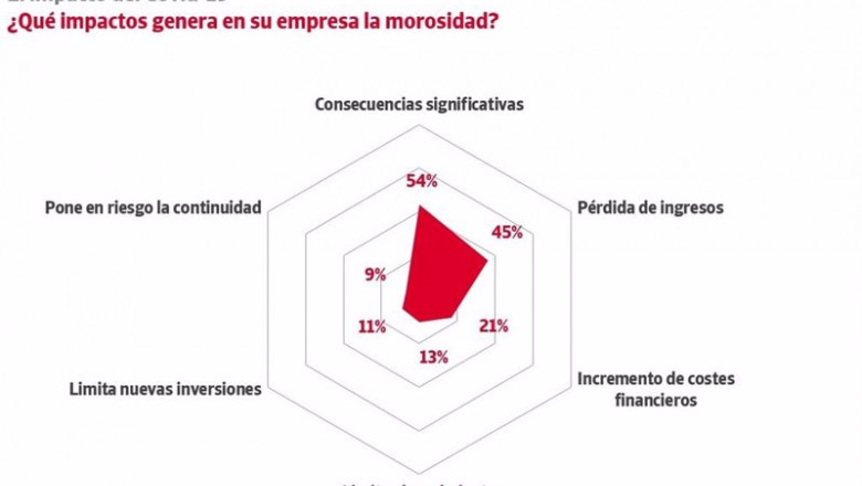 Gráfico de satisfacción del impago | CRÉDITO Y CAUCIÓN ep grafico de satisfaccion del impago