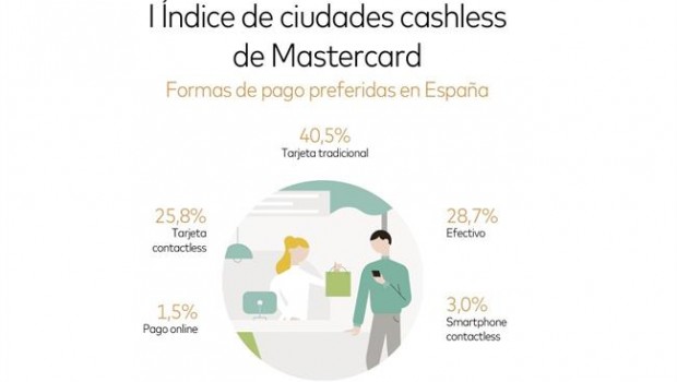 ep i indiceciudades cashlessmastercard