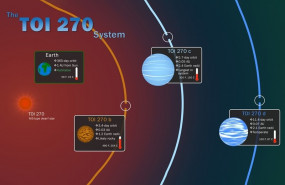 ep ilustracionlos tres nuevos exoplanetas descubiertosla mision tessla nasa