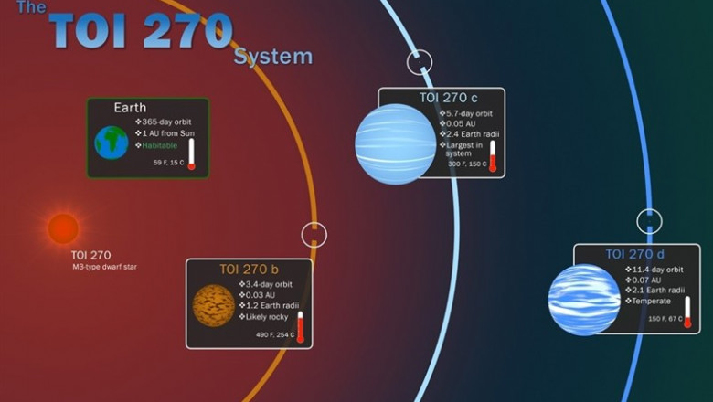 Ilustración de los tres nuevos exoplanetas descubiertos por la misión TESS de la NASA | NASA'S GODDARD SPACE FLIGHT CENTER/S. WIESSINGER ep ilustracionlos tres nuevos exoplanetas descubiertosla mision tessla nasa