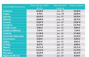 ep precios maximos del alquiler por comunidades autonomas segun fotocasa