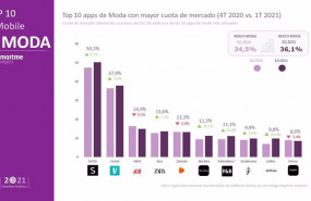 ep ranking de apps de moda