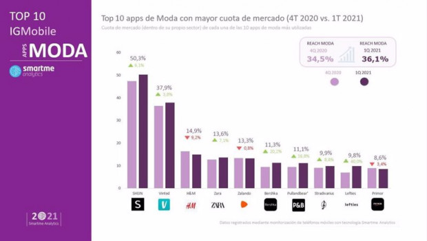 ep ranking de apps de moda