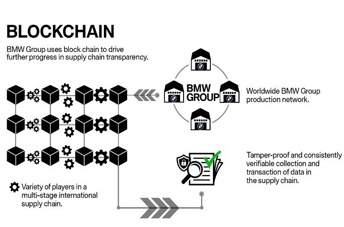 ep tecnologia blockchain de bmw ep tecnologia blockchain de bmw