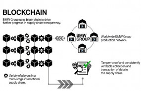ep tecnologia blockchain de bmw