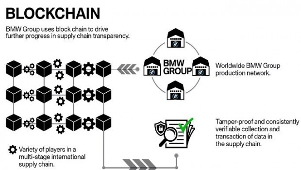 ep tecnologia blockchain de bmw