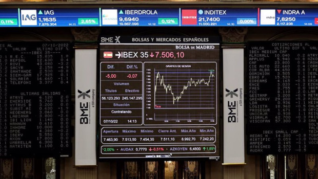 ep un panel del ibex 35 en el palacio de la bolsa a 7 de octubre de 2022 en madrid espana ep un panel del ibex 35 en el palacio de la bolsa a 7 de octubre de 2022 en madrid espana
