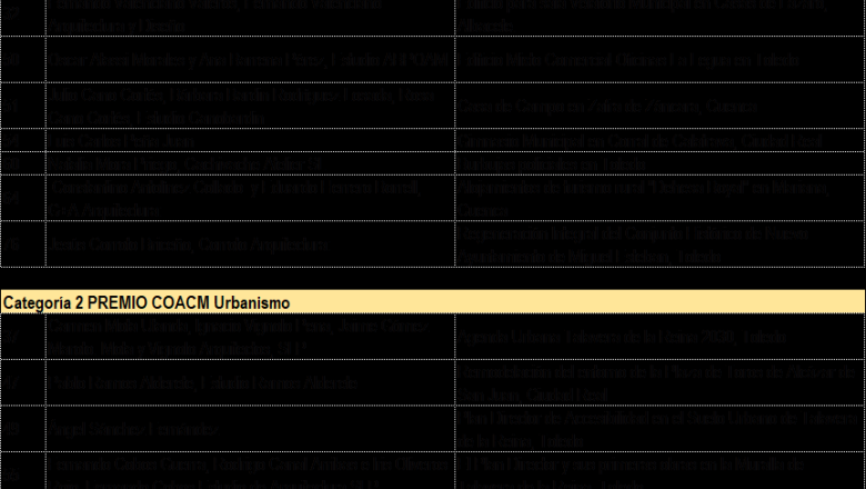 finalistas por categoras1