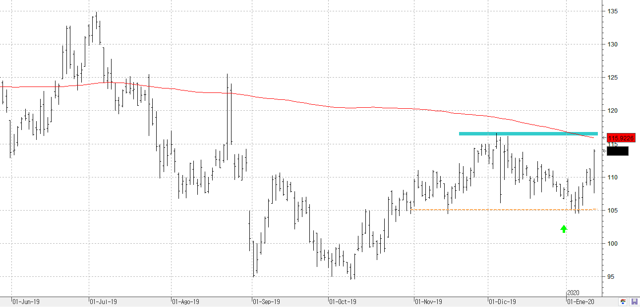 w140120alexion