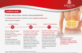 1626246727 sab as que afectaciones dolor medgen 20210714152118 1626246727 sab as que afectaciones dolor medgen 20210714152118