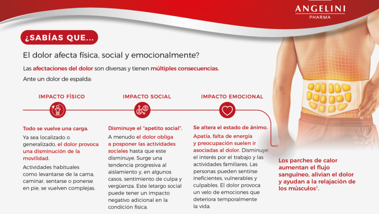 1626246727 sab as que afectaciones dolor medgen 20210714152118 