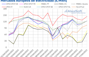 20230417 aleasoft precios mercados europeos electricidad 