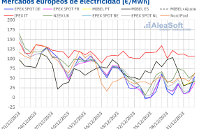 20240102 aleasoft precios mercados europeos electricidad 