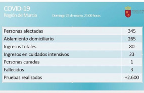 ep actualizacion de contagios