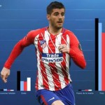 ep alvaro morata hariagolesreal madridenatletico ep alvaro morata hariagolesreal madridenatletico