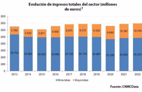 ep archivo evolucion de ingresos total del sector de la telecomunicacion y audiovisual en espana ep archivo evolucion de ingresos total del sector de la telecomunicacion y audiovisual en espana